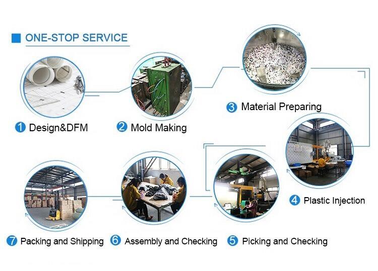 production 